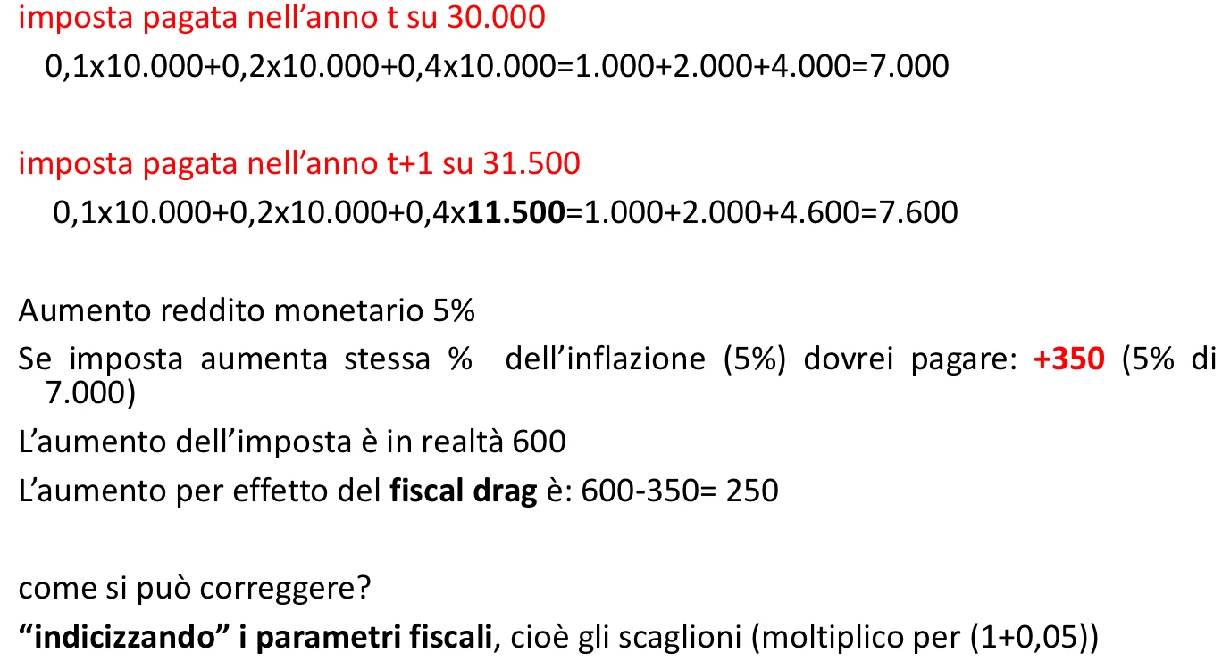 Figura - Ciò ha conseguenze sull’equità ed efficienza del sistema e crea ampie possibilità di elusione fiscal