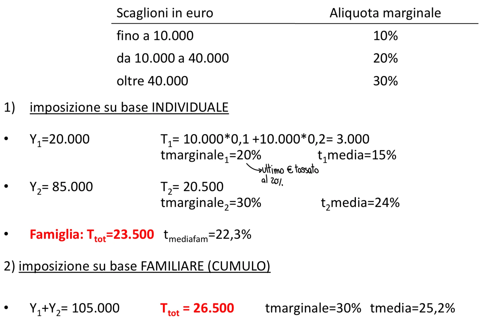 Figura - un percettore di reddito aggiuntivo all’interno della famiglia perché c’è un disincentivo nell’offri