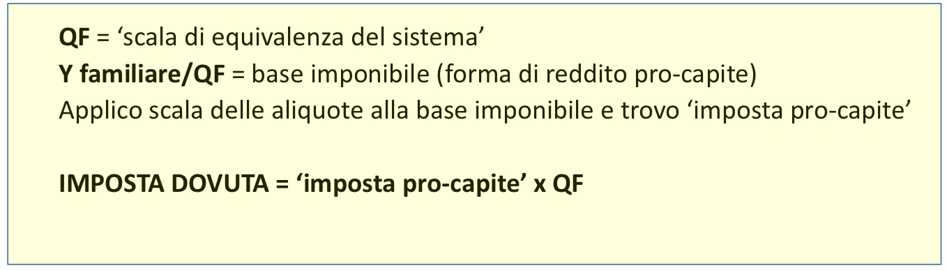 Figura - Questo sistema tratta in modo uguale famiglie di uguale reddito, indipendentemente dall’apporto dei