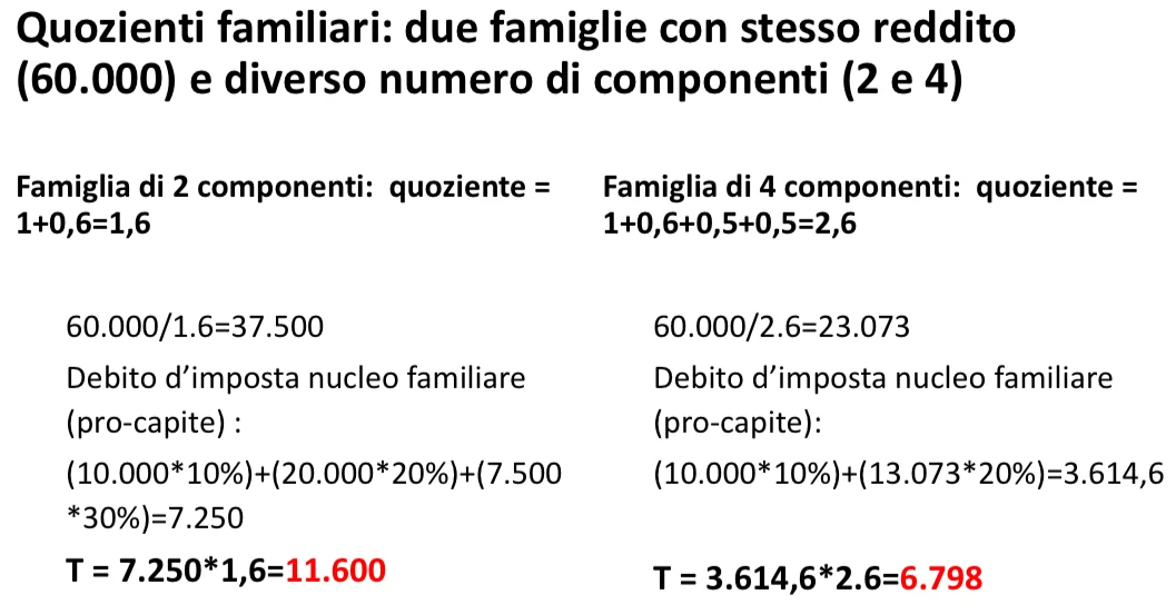 Figura - Schema riassuntivo