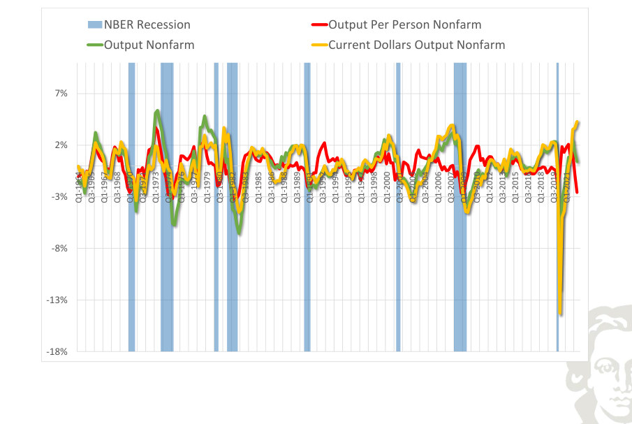Comparison of cyclical output measures under alternative normalizations.