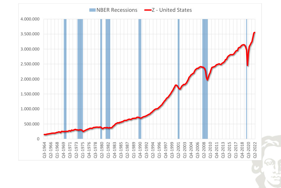 United States: imports, level, with recession shading.