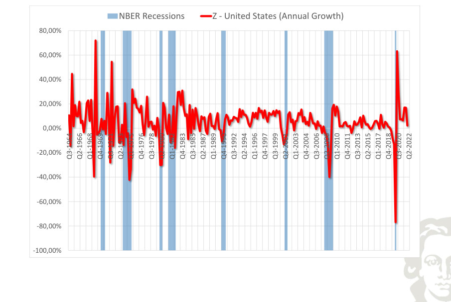 United States: imports, growth rate, with recession shading.