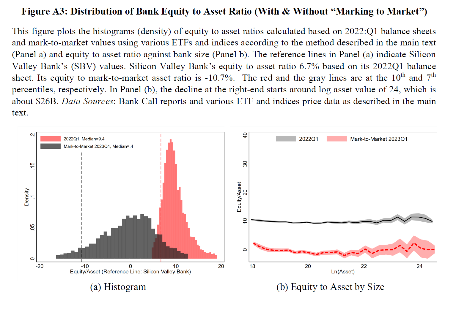 Bank equity ratios before and after a mark-to-market stress.