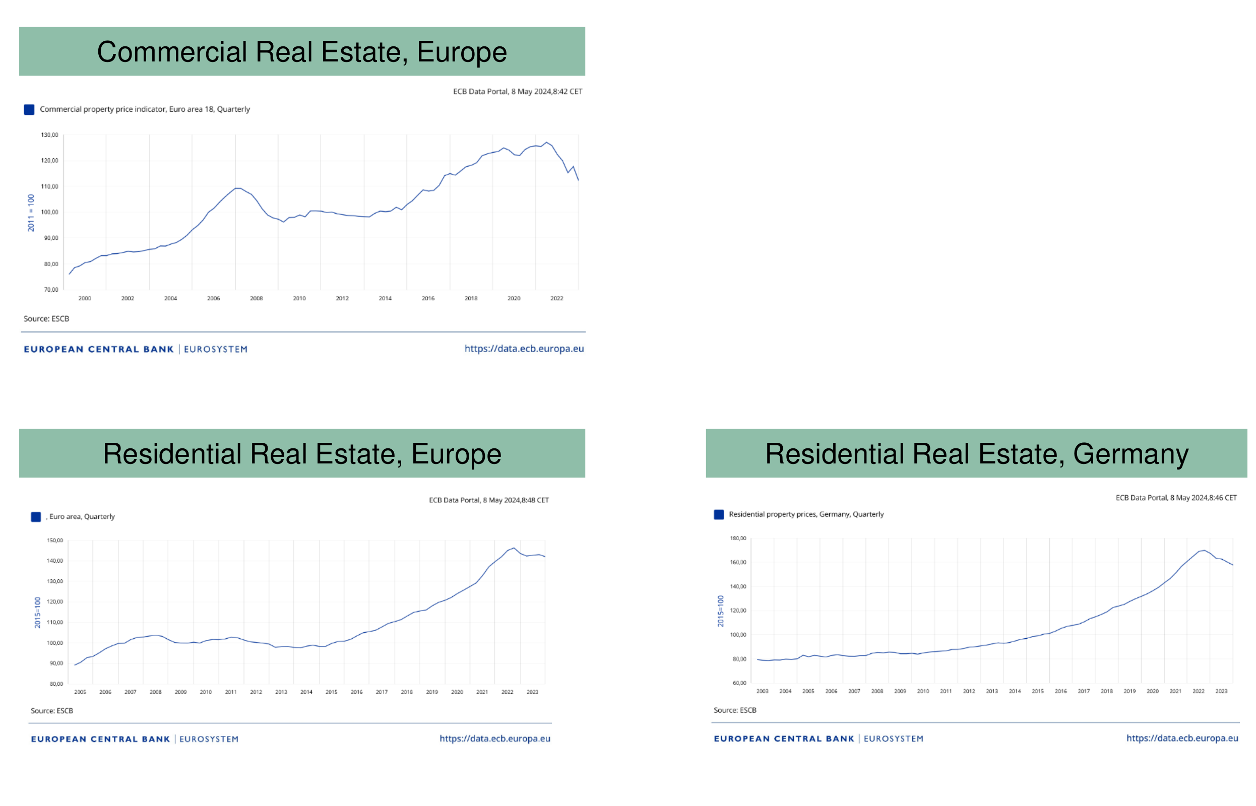 Three historical property-price indicators with their own axes and legends.